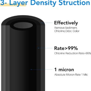 Sediment Activated Carbon Water Filter Compatible with Dupont WFHDC8001,EP Series